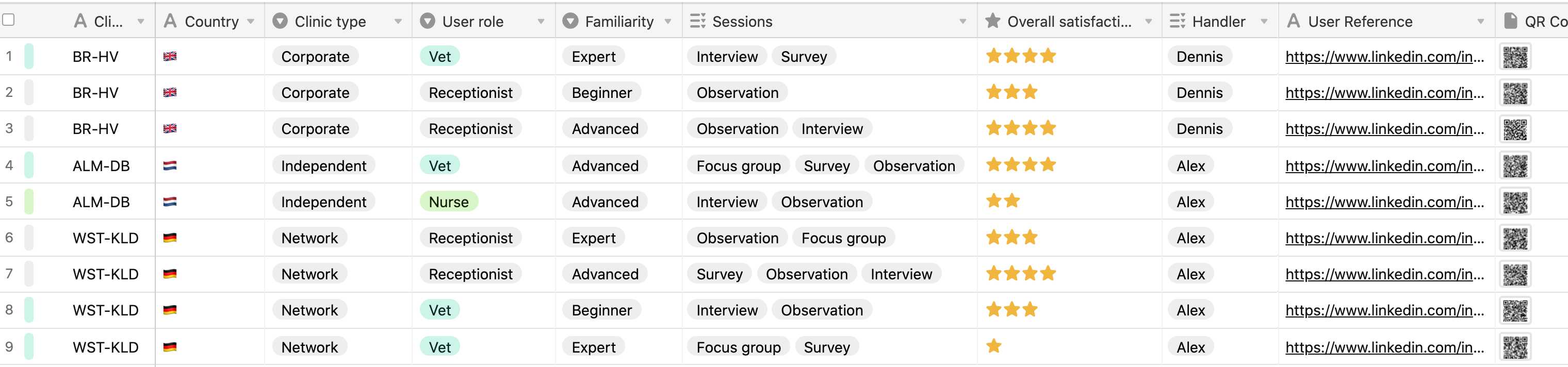 Tabla con 10 columnas que muestran los datos del estudio de investigación de usuarios