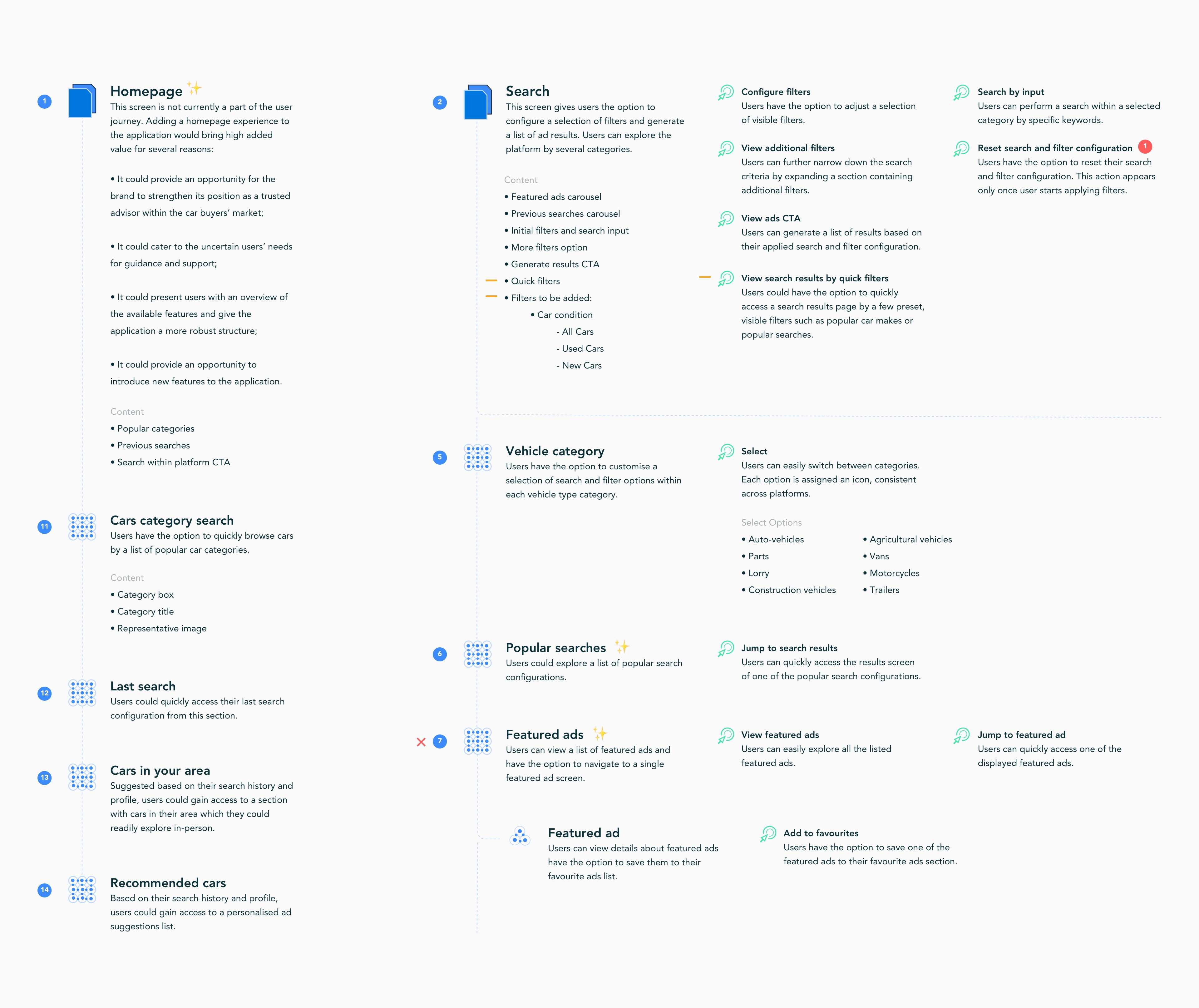 Detalle del diagrama de flujo de la experiencia del usuario que documenta las características y el contenido